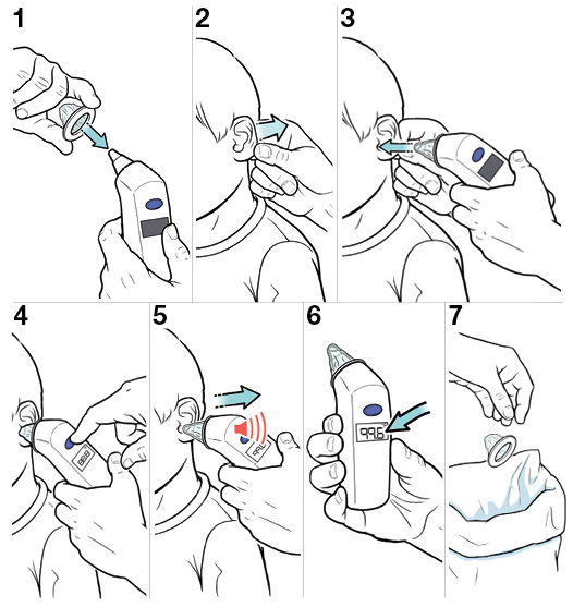 7 steps for taking your child's temperature in the ear